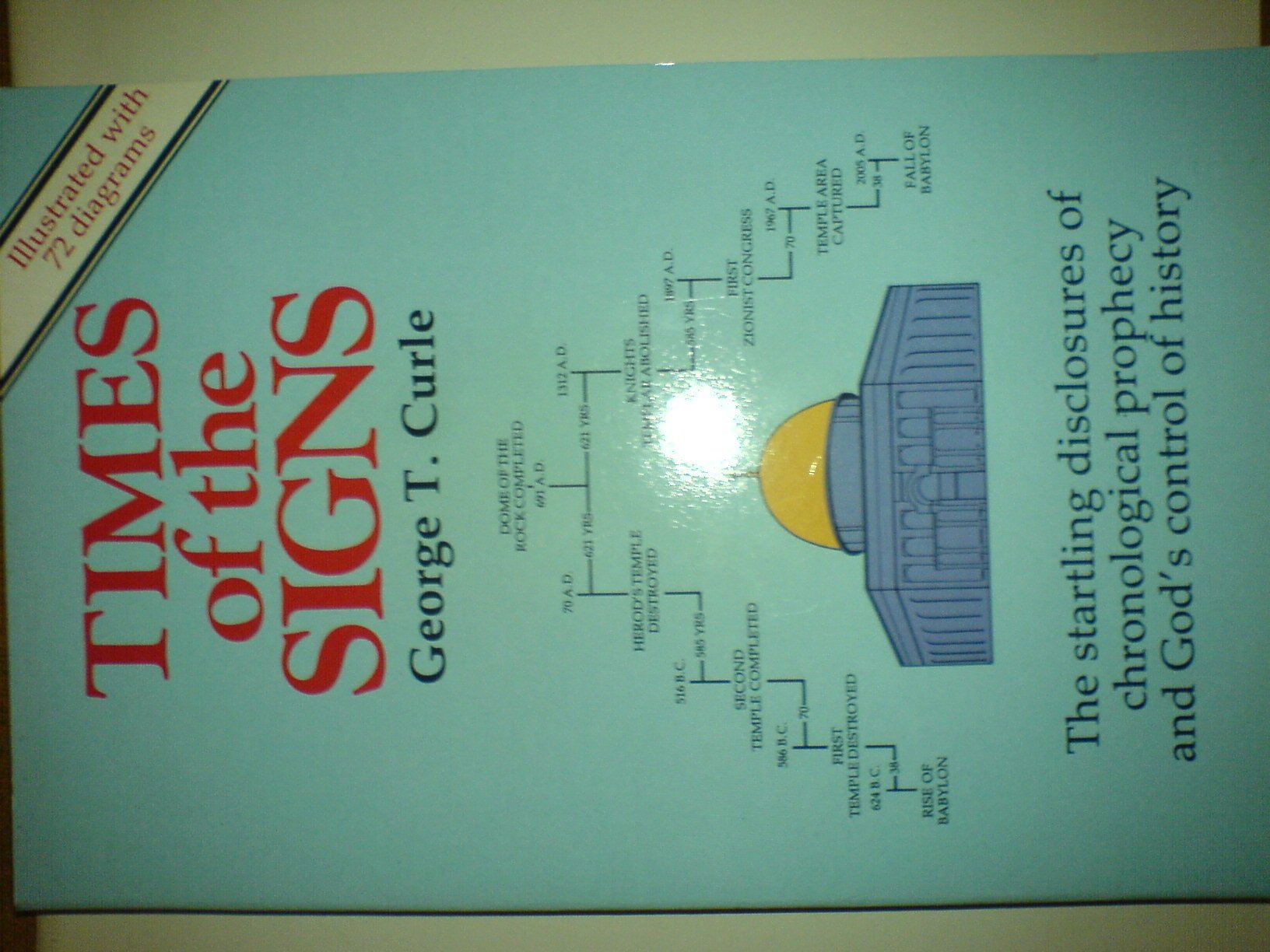 Cover of Times of the signs